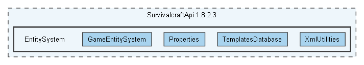 E:/sc/doxygen/SurvivalcraftApi 1.8.2.3/EntitySystem