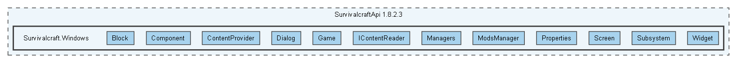 E:/sc/doxygen/SurvivalcraftApi 1.8.2.3/Survivalcraft.Windows