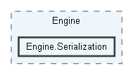 E:/sc/doxygen/SurvivalcraftApi 1.8.2.3/Engine/Engine.Serialization