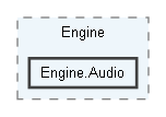 E:/sc/doxygen/SurvivalcraftApi 1.8.2.3/Engine/Engine.Audio