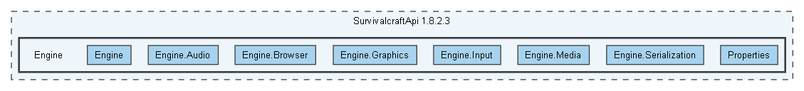 E:/sc/doxygen/SurvivalcraftApi 1.8.2.3/Engine