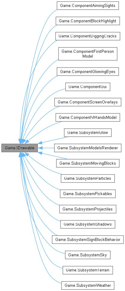 Inheritance graph